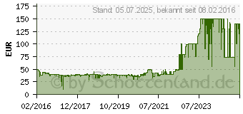 Preistrend fr Gigaset C430HX