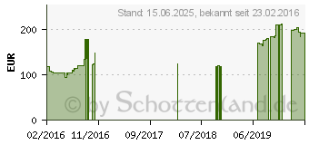 Preistrend fr 1TB Seagate Laptop SSHD (ST1000LX001)