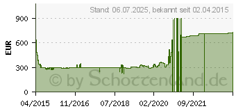 Preistrend fr BOSCH SKS62E22EU Kompaktspler (EEK: A+)