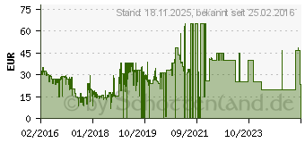 Preistrend fr Samsung Clear View Cover EF-ZG930 fr Galaxy S7 gold