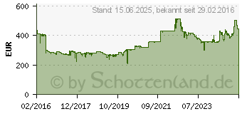 Preistrend fr Brother HL-L5100DNT (HLL5100DNTG1)