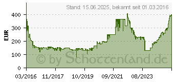 Preistrend fr Brother HL-L5100DN (HLL5100DNG1)