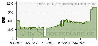 Preistrend fr Brother MFC-L5750DW (MFCL5750DWG1)