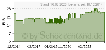 Preistrend fr EINHELL Ersatzkette 35 cm (53 T) Kettensgen-Zubehr (4500172)