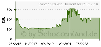 Preistrend fr Brother HL-L5000D (HLL5000DG1)