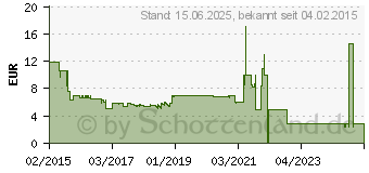 Preistrend fr KMP E143 - 9 ml - Magenta - Tintenpatrone (kompatibel zu Epson T1633) (1621.4006)