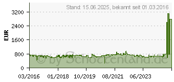 Preistrend fr Brother DCP-L6600DW