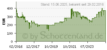 Preistrend fr Brother HL-L5200DW (HLL5200DWG1)