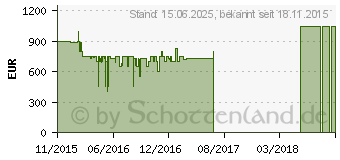 Preistrend fr Medion Erazer P6661 Gaming Notebook