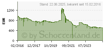 Preistrend fr LOGITECH Group schwarz/silber USB 1920x1080 Pixel (960-001057)