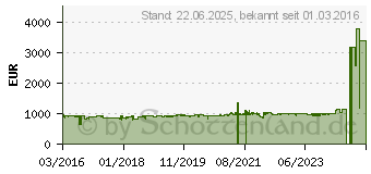 Preistrend fr Brother MFC-L6800DWT (MFCL6800DWTG2)