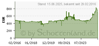 Preistrend fr Brother HL-L5100DNTT (HLL5100DNTTG2)