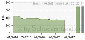 Preistrend fr Lenovo B70-80 (80MR01CCGE)