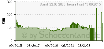 Preistrend fr Philips V-Line 223V5LHSB2