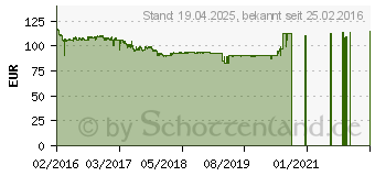 Preistrend fr 1TB Buffalo DriveStation Media fr Panasonic TV