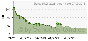 Preistrend fr 8TB Seagate Enterprise Capacity