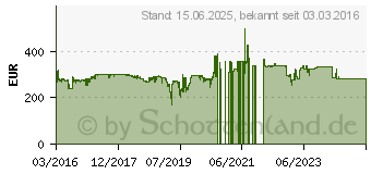 Preistrend fr Enermax Platimax 1700W (EPM1700EGT)