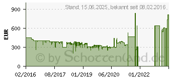 Preistrend fr Acer Predator XB241H (UM.FX1EE.001)