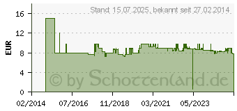 Preistrend fr DELONGHI EcoDecalk Entkalker (5513296041)