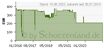 Preistrend fr Lexmark CX860 Rckgabe-Tonerkassette schwarz (82K2UK0)