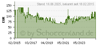 Preistrend fr SKAGEN Anita SKW2307