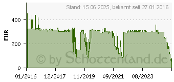 Preistrend fr HP INC. Analog Fax Accessory 600 - Fax-Schnittstellenkarte - fr Color LaserJet En... (B5L53A)