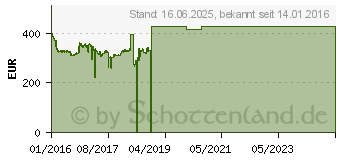 Preistrend fr 8TB Seagate NAS HDD