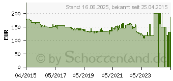 Preistrend fr EINHELL TE-VC 2340 SA Nass-Trockensauger (2342380)