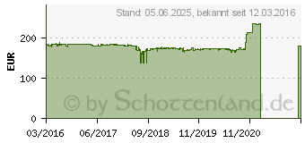 Preistrend fr Shuttle XPC slim XH110V schwarz