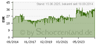 Preistrend fr MEDISANA AG Medisana CM 840 - Kosmetik Spiegel (88550)