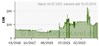 Preistrend fr Thermaltake Versa N24 (CA-1G1-00M1WN-00)