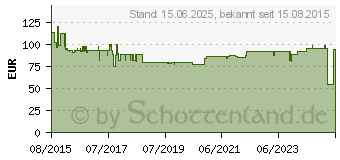 Preistrend fr Silverstone Milo ML06-E (SST-ML06B-E)