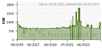 Preistrend fr Siemens HB678GBS6 (4242003739945)