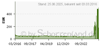 Preistrend fr Microsoft Wireless Display Adapter V2 schwarz (P3Q-00003)