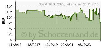 Preistrend fr HP 727 Tintenpatrone Fotoschwarz 300ml (F9J79A)