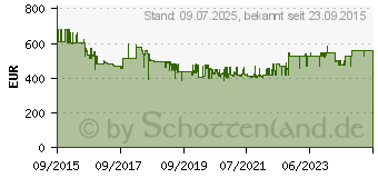 Preistrend fr LUPUS Electronics Lupusec - XT2 Plus Zentrale