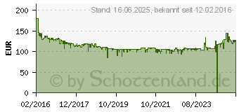 Preistrend fr DigitalBOX Imperial Dabman i200 schwarz