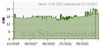 Preistrend fr MILLENNIUM Netzteil Schachcomputer Millennium Chess Genius (M811)