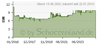 Preistrend fr Logilink Flexible Silikon-Tastatur schwarz (ID0019A)