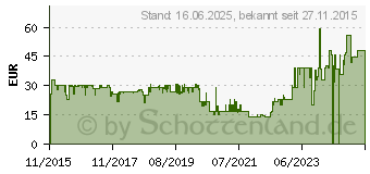 Preistrend fr Vivanco Sport Air 4 W wei (35543)