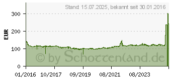 Preistrend fr HANKOOK Ventus Prime 3 K125 XL 245/45R18 100W