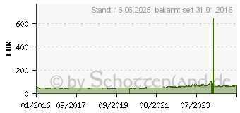 Preistrend fr HANKOOK Ventus Prime 3 K125 205/55R16 91H