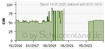 Preistrend fr Dunlop Geomax MX 3S F 80/100-21 51M