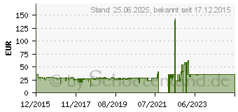 Preistrend fr Vivanco Sport Air 4 B schwarz (35542)