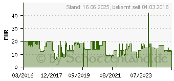 Preistrend fr Vivanco SPX 60 blau (37297)