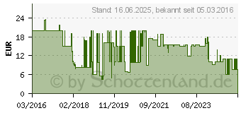 Preistrend fr Vivanco SPX 60 rosa (37298)