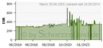 Preistrend fr BIXOLON SLP-TX420EG/BEG DT/TT 203DPI