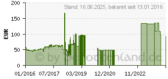 Preistrend fr 128GB SanDisk X400 M.2 SSD (SD8SN8U-128G-1122)