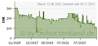 Preistrend fr DELL - Festplatte - 300 GB - Hot-Swap - 8.9 cm ( 3.5 ) - SAS 12Gb/s (400-AJRR)