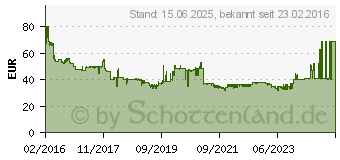 Preistrend fr 1TB Seagate Mobile HDD (ST1000LM035)